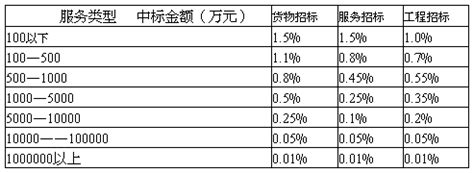 可行性研究报告代写 | 代理编写可研报告费用多少？2023年可行性研究报告撰写要求、材料 - 环纽信息