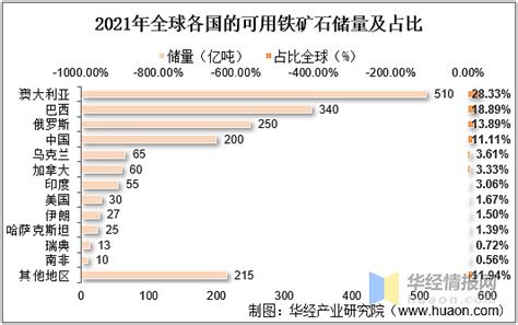 4月份中国铁矿石价格指数小幅下降—中国钢铁新闻网