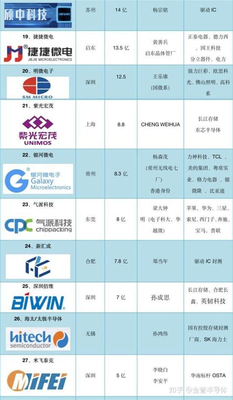 中国十大钢铁厂排名（2022年最新中国钢铁厂排名）_烁达网
