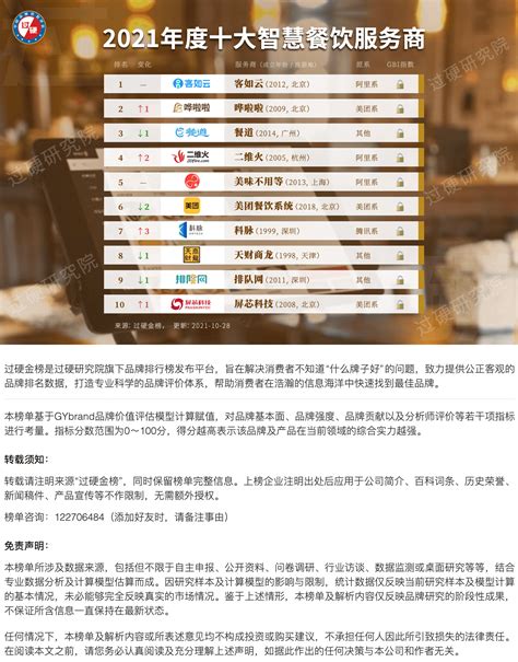 餐饮排名前十名：上市公司成交量前10榜单（2022年11月18日） - 南方财富网