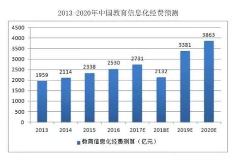 2020年中国教师培训行业分析报告-市场现状调查与发展前景研究_观研报告网