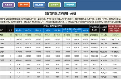 薪酬数据统计分析表excel模板下载-包图网