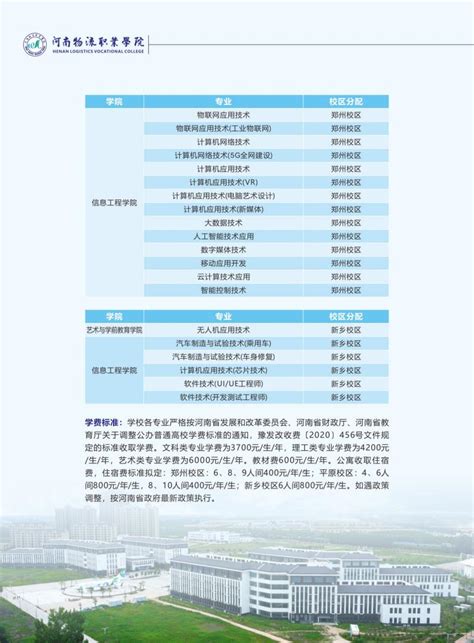 河南物流职业学院2023年单独招生计划-河南单招网-河南专业的高职单招网站！