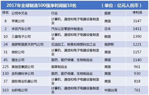 2019年中国石化行业发展现状及石化产业发展分析[图]_智研咨询