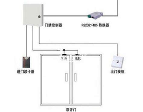 成都开小区出入口刷卡自动开门（门禁系统）电动闭门器 - 捷通 - 九正建材网