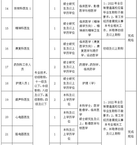 杭州市紧缺职业(工种)目录(2018年版)Word模板下载_编号lpdnkdpd_熊猫办公