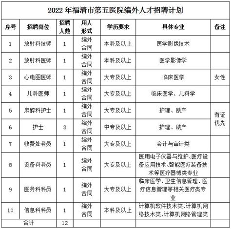 福清市第五医院关于公开招聘编外人员的公告-东南网-福建官方新闻门户