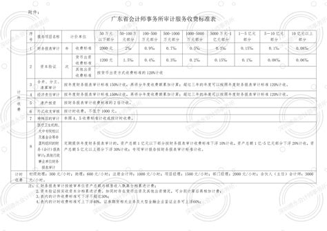 广州代理记账收费标准怎样的_多少钱_代理记账价格表_企业服务汇