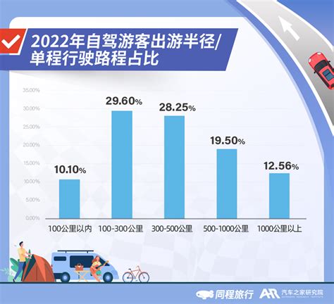 国内旅游市场高速增长 自驾游市场潜力巨大 - 北京华恒智信人力资源顾问有限公司