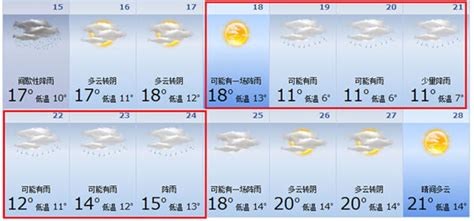 2021广州春节天气情况怎么样（气温+冷空气）- 广州本地宝
