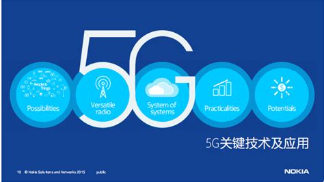 开启5G通信时代：联通计划在北上深等地进行5G试点 2020年前电信行业的两大重要事件就是