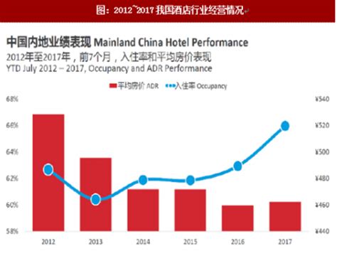 行业报告：中国酒店行业市场运营及发展趋势分析