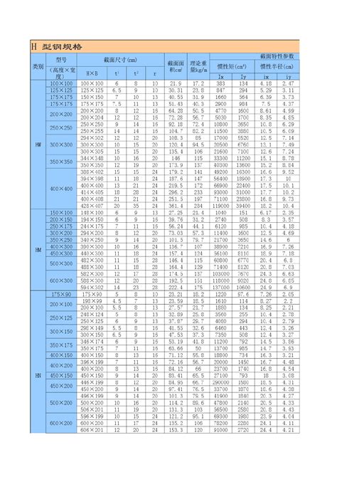 国标H型钢规格表.xsl_钢结构常用表格_土木在线