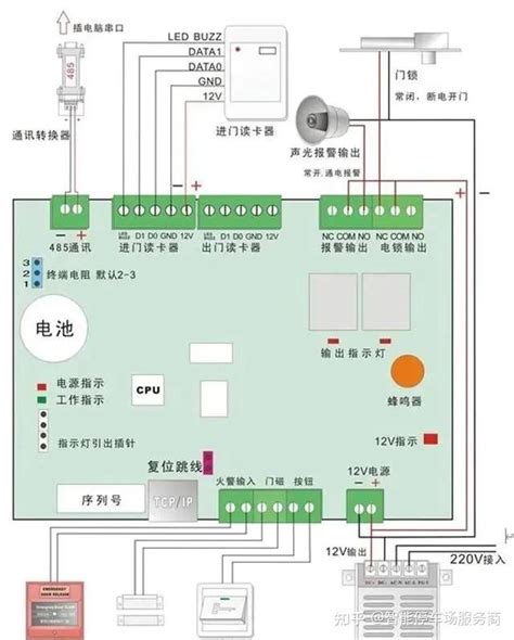 门禁系统安装怎么布线?布线示意图-万师傅