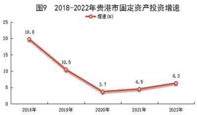 贵港日报数字报-2022年贵港市国民经济和社会发展统计公报