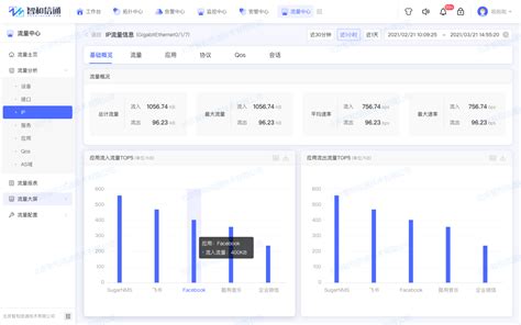 如何查看一个网站的流量情况？ - 知乎