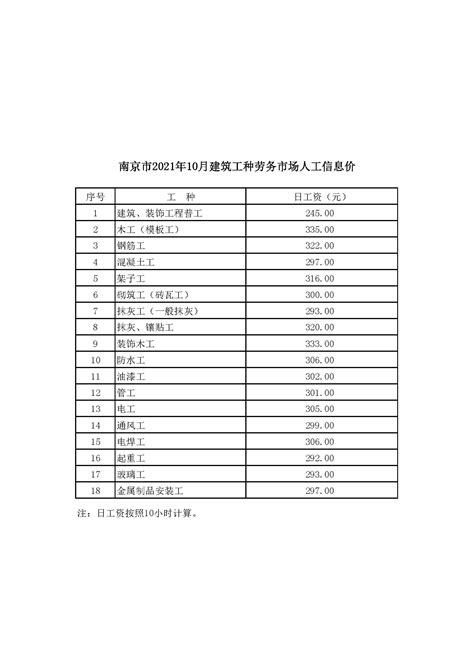 劳务市场人工信息价（2021年10月）_南京市建筑门窗幕墙行业协会