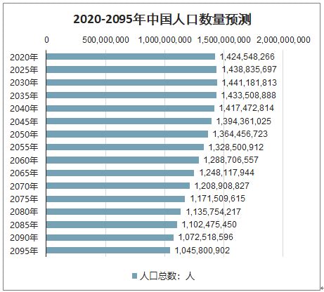 2021年[松原]长岭县人口总人数口有多少和第七次人口普查结果-红黑人口库