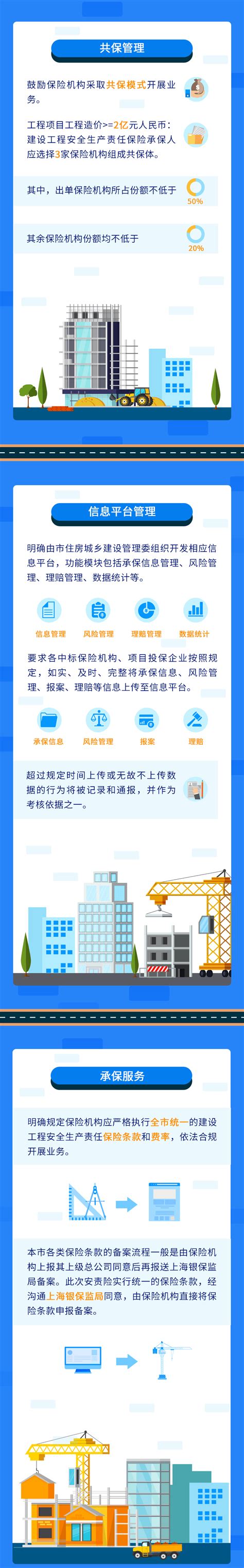 一图读懂 | 上海市建设工程安全生产责任保险实施细则_周慧怡