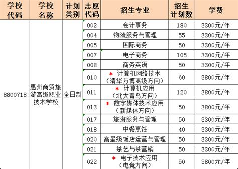 湖北省2023年计划设置_学校招生处