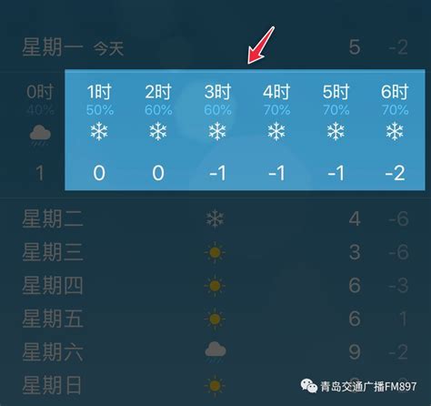 【东营天气】3月3日，温度6℃~19℃，晴转多云