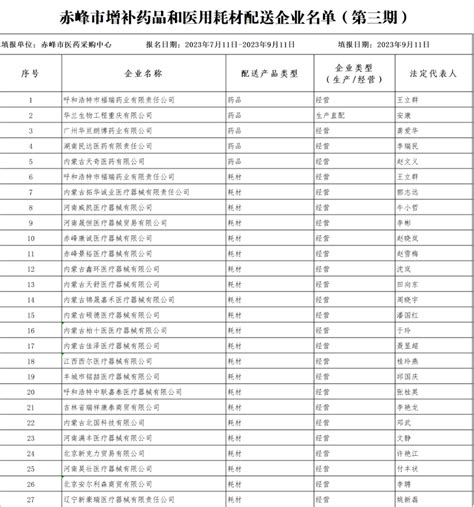 赤峰市增补药品和医用耗材配送企业名单（第三期）