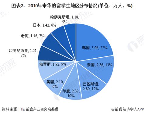 2017年中国对外进出口贸易主要40国数据及分析 - 新闻资讯 - 北京环球励华国际展览