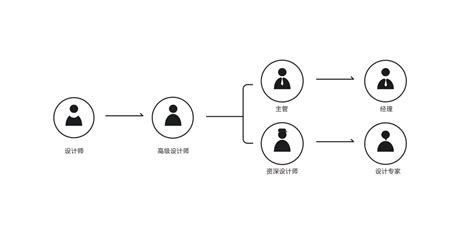 企业管理者常见的3个错误，需引以为戒！ - 科普咨询【官网】