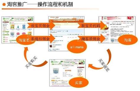淘客app怎么推广（如何选择适合自己的淘客APP） - 秦志强笔记_网络新媒体营销策划、运营、推广知识分享