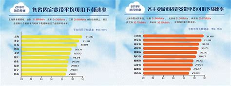 2022西安宽带全对比 - 电信、联通、移动、广电哪个好？（套餐价格+网速+办理方式） - Extrabux