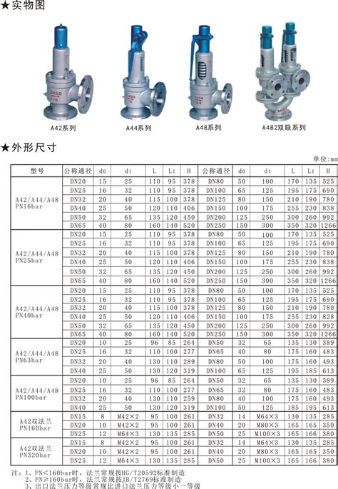 A42A44A48系列全启式安全阀_上海儒炜自动化科技有限公司