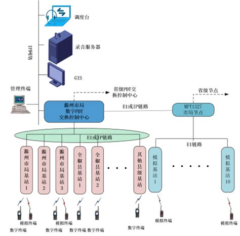 滁州智慧造价系统将向全省推广 集成6个功能模块 - 芜湖赛杰电子技术有限公司