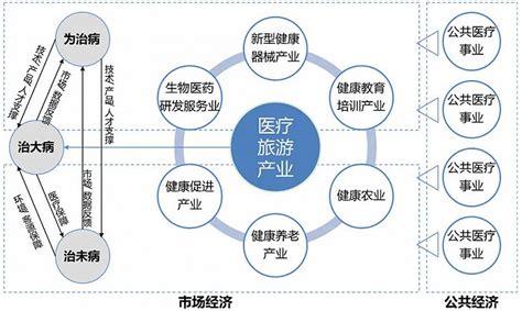 收藏！2022年度中国大健康全产业链全景图剖析（附产业链全景图）-中商情报网