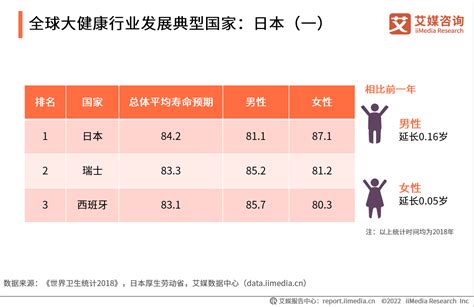 中国十大健康产业排名（中国大健康产业全景图谱） - CST下载站