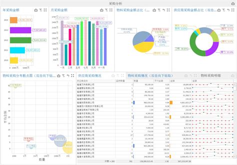 测量系统线性分析数据表_数据分析数据治理服务商-亿信华辰