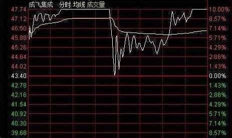 股票涨停资金流出是怎么回事？什么情况下会出现？__赢家财富网