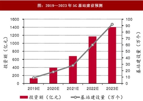 2018年中国通信产业发展历程及5G牌照下发情况分析（图）_观研报告网