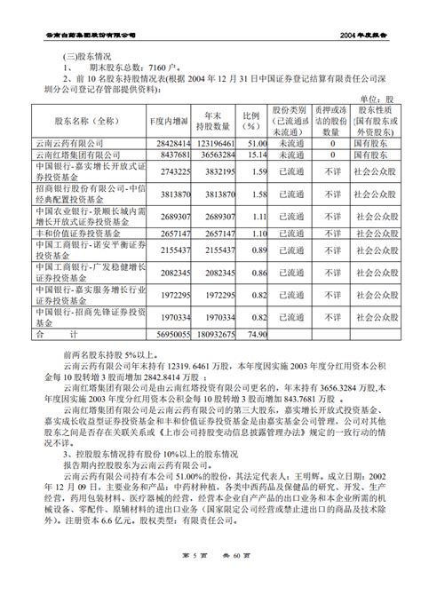 云南白药集团股份有限公司2015年年度报告（188页）.PDF | 先导研报