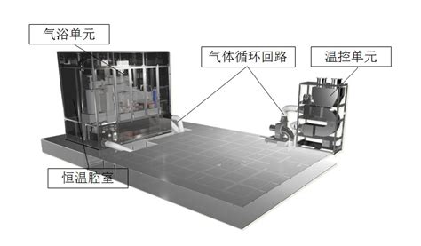 环境控制系统-馆陶县永盛机械制造有限公司
