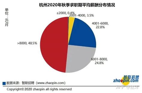 2019年的今天，杭州有哪些值得去的互联网公司？ - 知乎