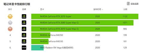 2021年4月显卡天梯图最新版 AMD英伟达最新显卡性能排行榜 - 系统之家