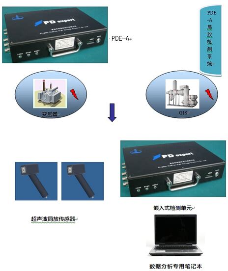 Reke9004便携式局部放电综合测试仪使用说明书