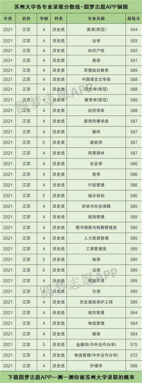 苏州最好的大专排名,2023年苏州最好的大专分数线排名