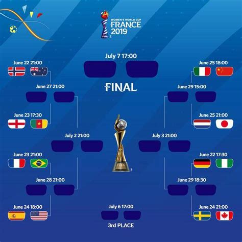 2019女足世界杯比赛结果比分一览表_球天下体育