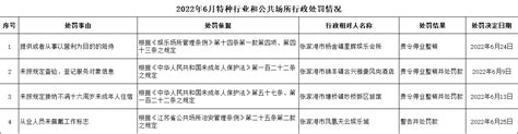 多次到市政府门口敲锣叫喊闹事，嵊州一信访人员被拘_绍兴网