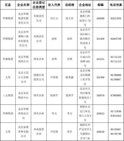 北京市龙头企业名单_文档之家