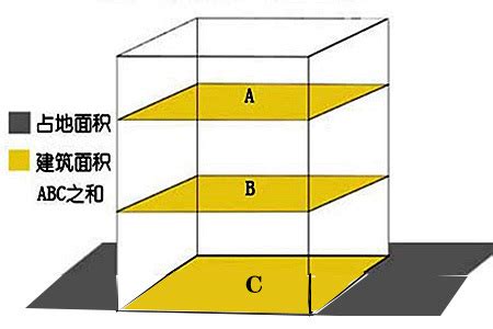 建筑面积计算规范面积范围包括哪些