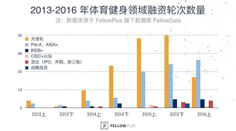 体育市场分析报告_2019-2025年中国体育市场全景调查与行业竞争对手分析报告_中国产业研究报告网