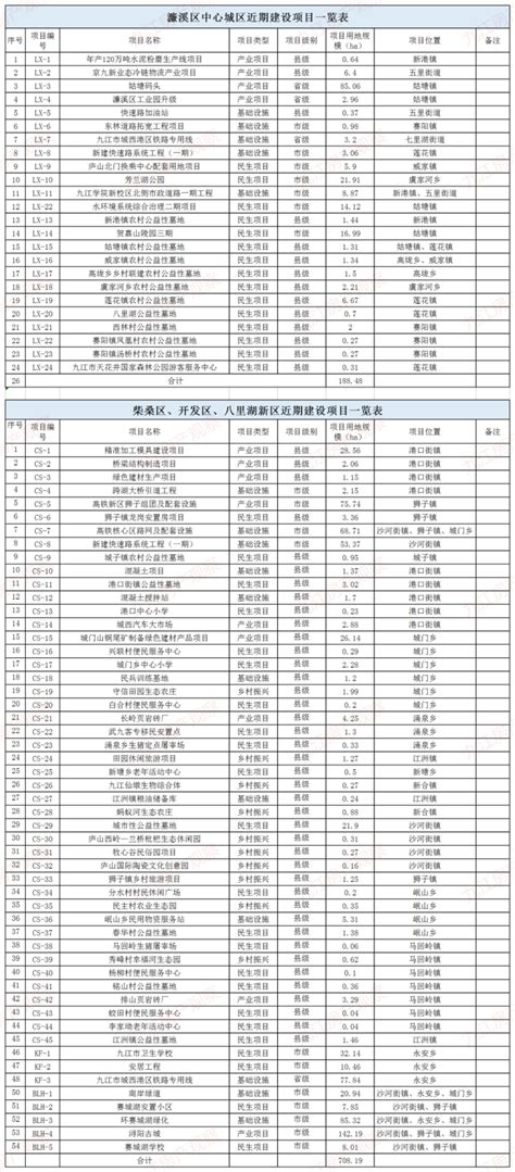 最新最全重庆批发市场一览表|渝中区|九龙坡区|重庆市_新浪新闻