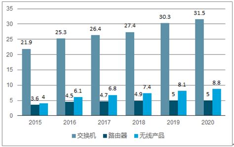 2021年中国路由器行业市场现状，WiFi6在家用市场已经占据半壁江山「图」_华经情报网_华经产业研究院